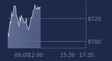 Graphique CAC-40 FR0003500008