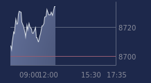Graphique CAC-40 FR0003500008