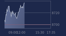 Graphique CAC-40 FR0003500008
