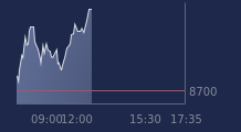 Graphique CAC-40 FR0003500008