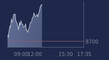 Graphique CAC-40 FR0003500008