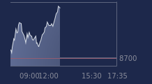 Graphique CAC-40 FR0003500008