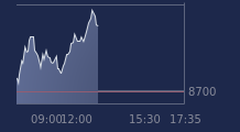 Graphique CAC-40 FR0003500008
