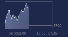 Graphique CAC-40 FR0003500008