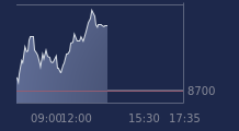 Graphique CAC-40 FR0003500008