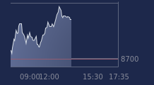 Graphique CAC-40 FR0003500008