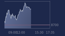 Graphique CAC-40 FR0003500008