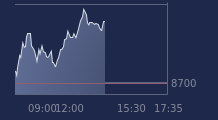 Graphique CAC-40 FR0003500008