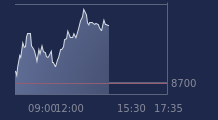 Graphique CAC-40 FR0003500008
