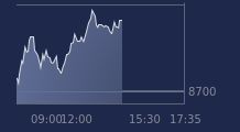 Graphique CAC-40 FR0003500008