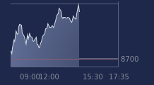 Graphique CAC-40 FR0003500008