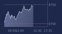 Graphique CAC-40 FR0003500008
