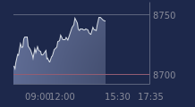 Graphique CAC-40 FR0003500008