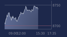 Graphique CAC-40 FR0003500008