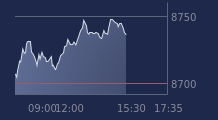 Graphique CAC-40 FR0003500008