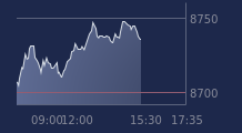 Graphique CAC-40 FR0003500008