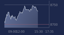 Graphique CAC-40 FR0003500008