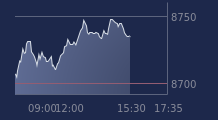 Graphique CAC-40 FR0003500008