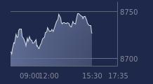 Graphique CAC-40 FR0003500008