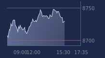 Graphique CAC-40 FR0003500008