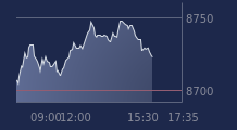 Graphique CAC-40 FR0003500008
