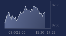Graphique CAC-40 FR0003500008
