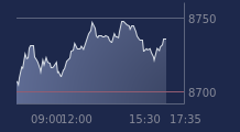 Graphique CAC-40 FR0003500008