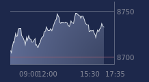 Graphique CAC-40 FR0003500008