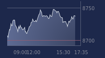 Graphique CAC-40 FR0003500008