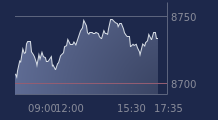 Graphique CAC-40 FR0003500008