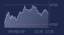 Graphique CAC-40 FR0003500008