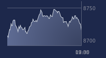 Graphique CAC-40 FR0003500008