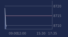 Graphique CAC-40 FR0003500008