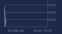 Graphique CAC-40 FR0003500008