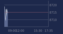 Graphique CAC-40 FR0003500008
