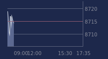 Graphique CAC-40 FR0003500008