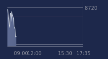 Graphique CAC-40 FR0003500008
