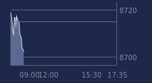 Graphique CAC-40 FR0003500008