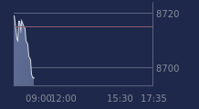 Graphique CAC-40 FR0003500008
