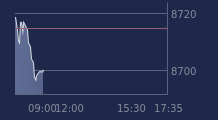 Graphique CAC-40 FR0003500008