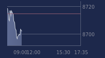 Graphique CAC-40 FR0003500008