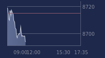 Graphique CAC-40 FR0003500008