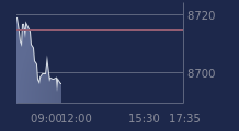 Graphique CAC-40 FR0003500008