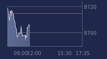 Graphique CAC-40 FR0003500008