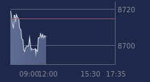 Graphique CAC-40 FR0003500008
