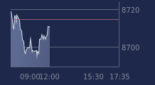 Graphique CAC-40 FR0003500008
