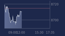 Graphique CAC-40 FR0003500008