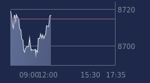 Graphique CAC-40 FR0003500008