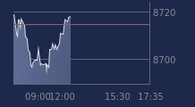 Graphique CAC-40 FR0003500008