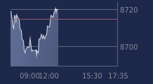 Graphique CAC-40 FR0003500008
